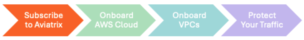 process 5flow subscribe