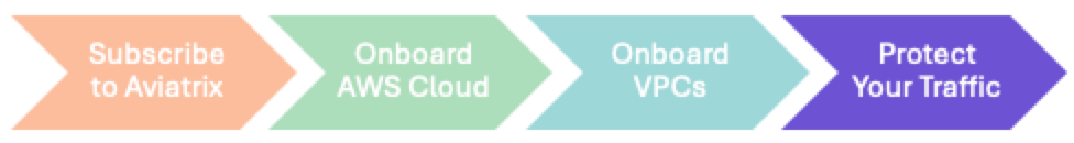 process flow secure traffic