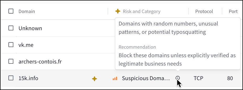 example of risk and recommendation details