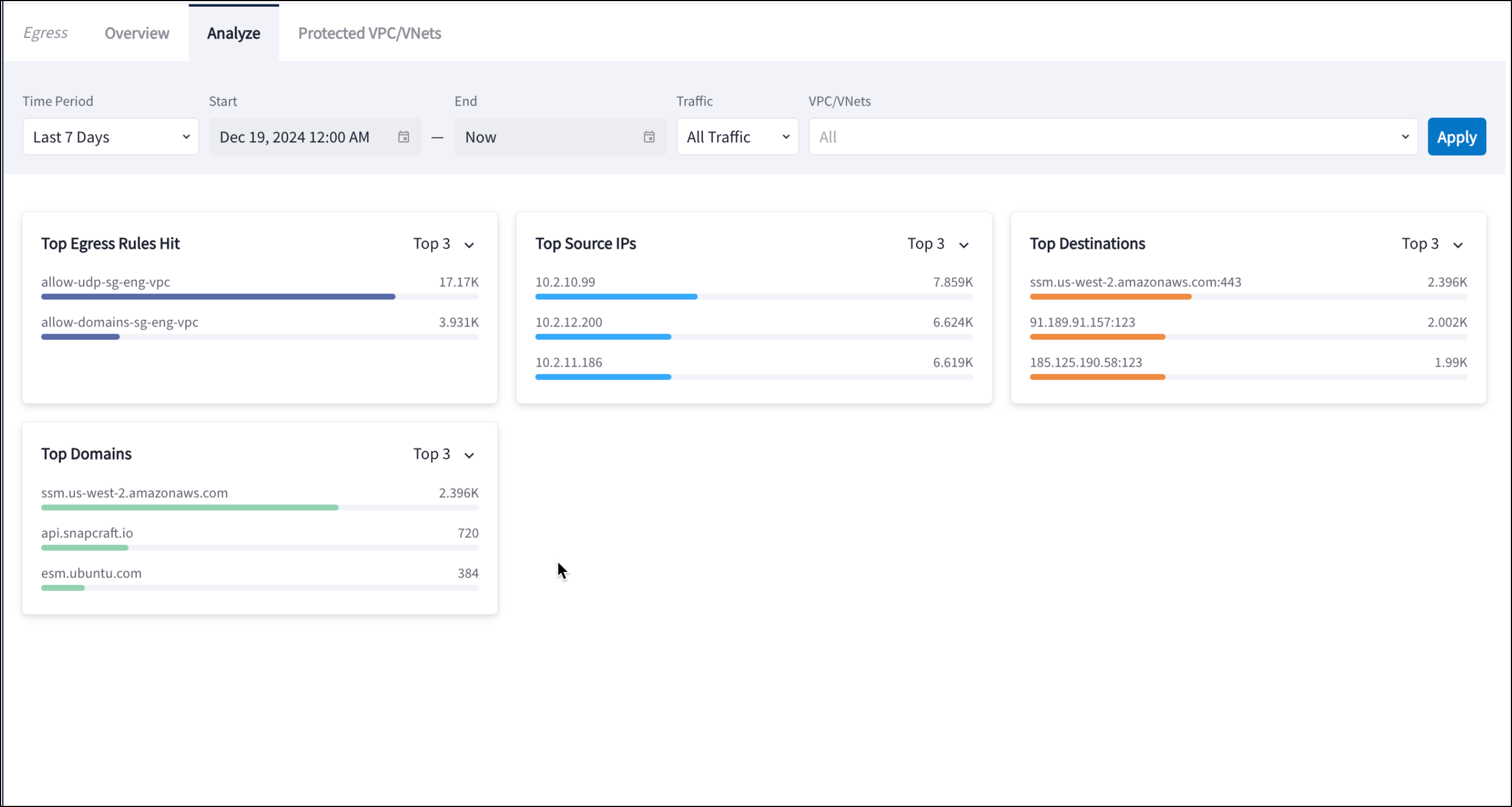 image of egress analyze tab