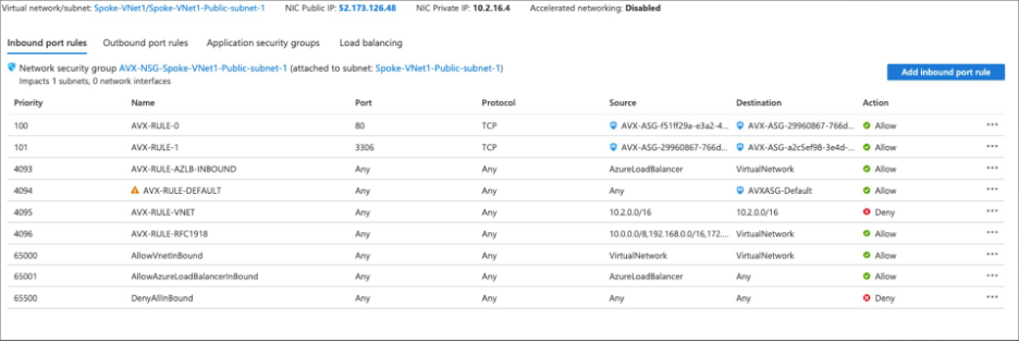 virtual network rules