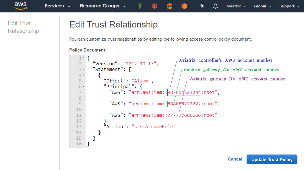 trust relationship 2